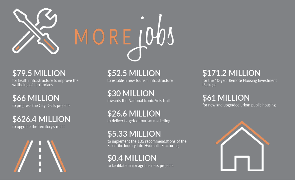 Budget 2018, see https://budget.nt.gov.au/our-priorities/more-jobs